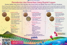 Waduh! Bank Indonesia Ikut Korea Sepakat Tinggalkan Dolar AS Mulai Awal Tahun 2024